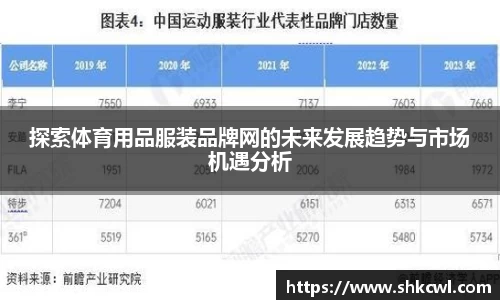 探索体育用品服装品牌网的未来发展趋势与市场机遇分析